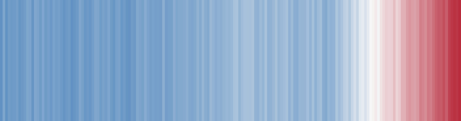 Klimastreifen: jeder Streifen steht für ein Jahr — links 1850 in kühlem Blau, rechts die Gegenwart in tiefem Rot.